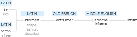 Ety img informed.png