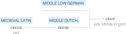 Ety img clocked.png