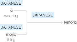 Ety img kimono.png