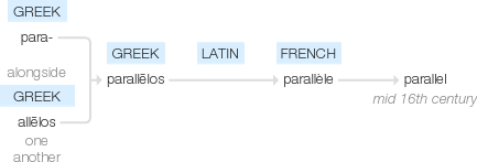 Ety img parallel.png