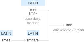 Ety img limit.png