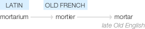 Ety img mortar.png