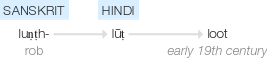 Ety img loot.png