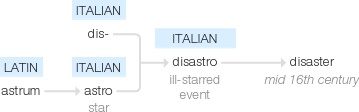 Ety img disaster.png