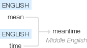 Ety img meantime.png