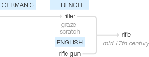 Ety img rifle.png