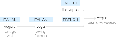 Ety img vogue.png