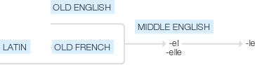 Ety img el.png