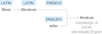 Ety img literature.png