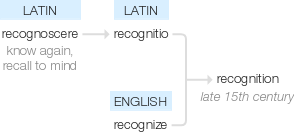 Ety img recognition.png