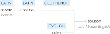 Ety img solution.png