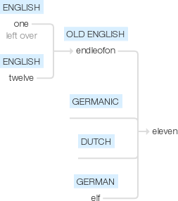 Ety img eleven.png