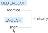 Ety img shortly.png