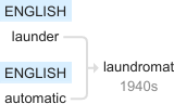 Ety img laundromat.png