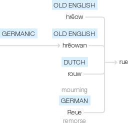 Ety img rue.png