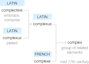Ety img complex.png