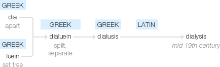Ety img dialysis.png