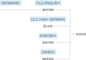 Ety img errand.png
