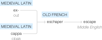 Ety img escape.png