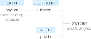 Ety img physician.png