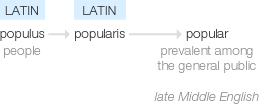 Ety img popularity.png