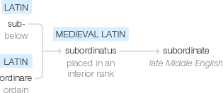 Ety img subordinate.png