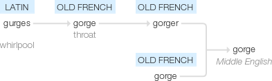 Ety img gorge.png