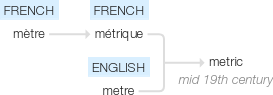 Ety img metric.png