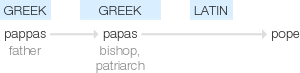Ety img pope.png