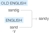 Ety img sandy.png