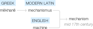 Ety img mechanism.png