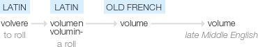 Ety img volume.png