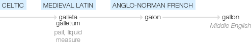 Ety img gallon.png