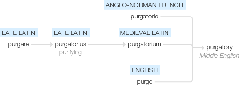 Ety img purgatory.png
