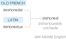 Ety img dishonest.png