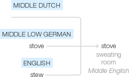 Ety img stove.png