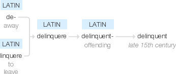 Ety img delinquent.png
