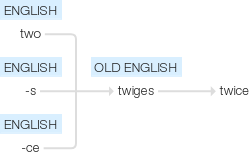 Ety img twice.png
