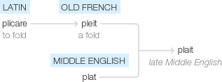 Ety img plait.png