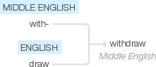 Ety img withdrawn.png