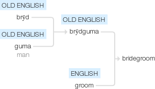 Ety img bridegroom.png