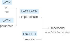Ety img impersonal.png