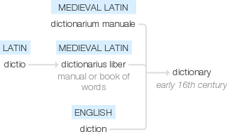 Ety img dictionary.png