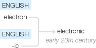 Ety img electronic.png
