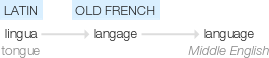 Ety img language.png