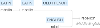 Ety img rebellion.png