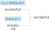 Ety img wonderful.png
