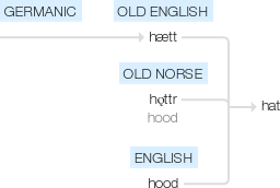 Ety img hat's.png
