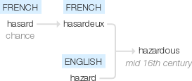 Ety img hazardous.png