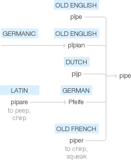 Ety img pipe.png